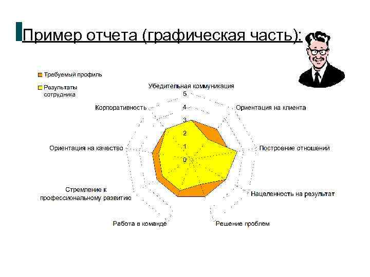 Пример отчета (графическая часть): 