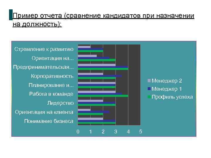 Пример отчета (сравнение кандидатов при назначении на должность): Стремление к развитию Ориентация на. .