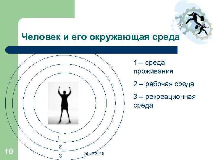 Человек и его окружающая среда 1 – среда проживания 2 – рабочая среда 3