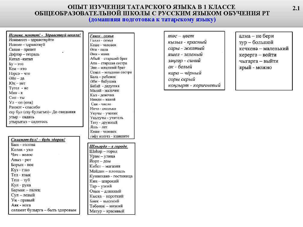 Татарские слова с переводом на русский. Татарский язык учить. Изучаем татарский язык. Татарский язык учить слова. Татарский язык для начинающих с нуля учить.