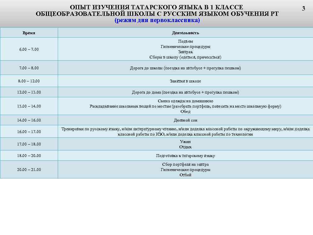 ОПЫТ ИЗУЧЕНИЯ ТАТАРСКОГО ЯЗЫКА В 1 КЛАССЕ ОБЩЕОБРАЗОВАТЕЛЬНОЙ ШКОЛЫ С РУССКИМ ЯЗЫКОМ ОБУЧЕНИЯ РТ