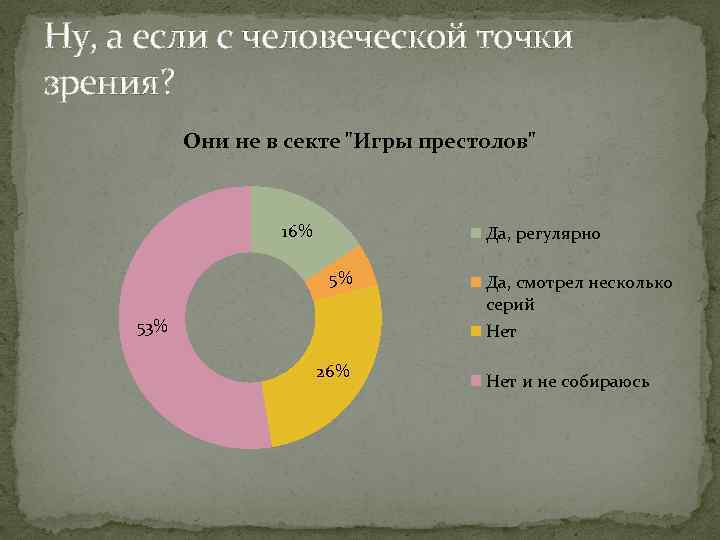 Ну, а если с человеческой точки зрения? Они не в секте "Игры престолов" 16%