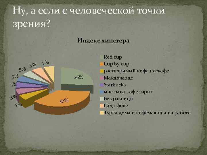 Ну, а если с человеческой точки зрения? Индекс хипстера 5% 5% 26% 5% 5%