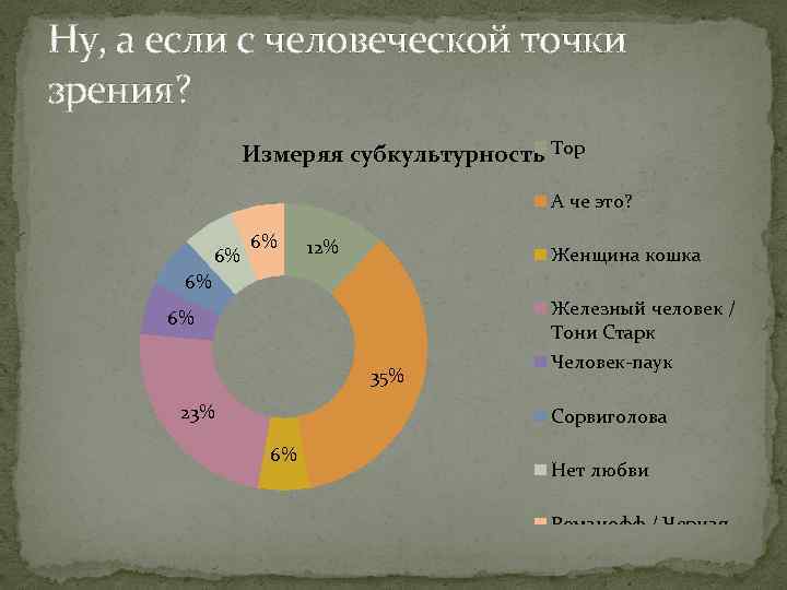 Ну, а если с человеческой точки зрения? Измеряя субкультурность Тор А че это? 6%