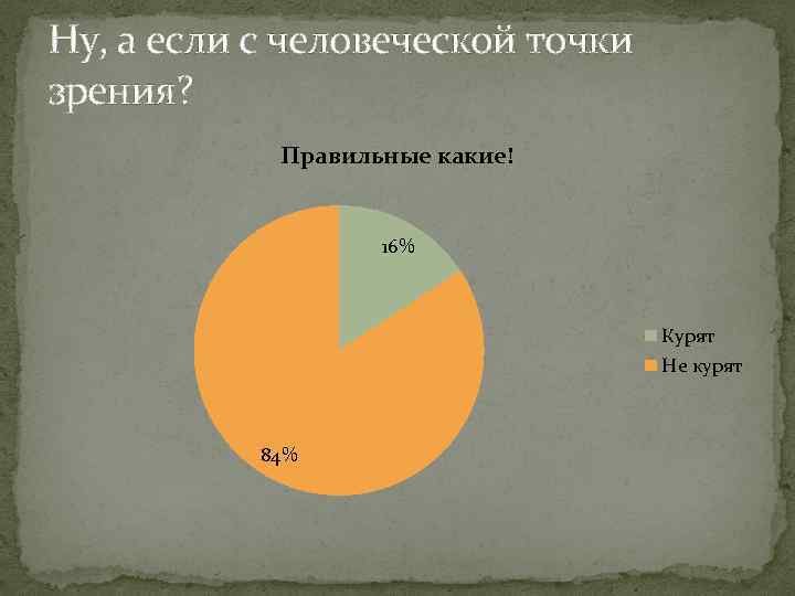 Ну, а если с человеческой точки зрения? Правильные какие! 16% Курят Не курят 84%