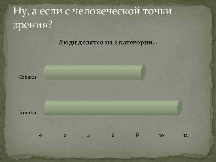 Ну, а если с человеческой точки зрения? Люди делятся на 2 категории… Собаки Кошки