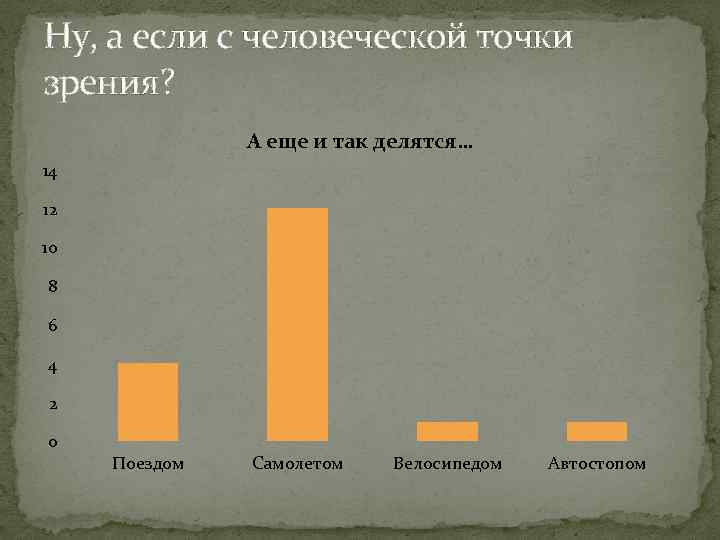 Ну, а если с человеческой точки зрения? А еще и так делятся… 14 12