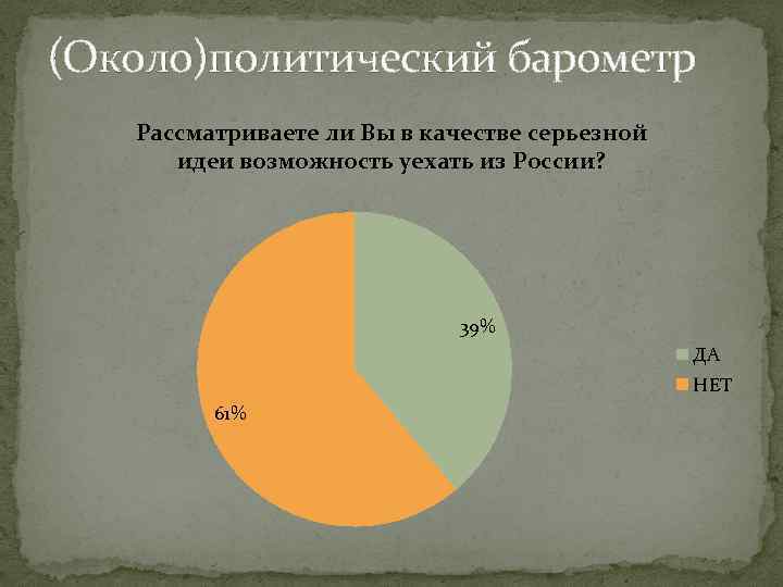 (Около)политический барометр Рассматриваете ли Вы в качестве серьезной идеи возможность уехать из России? 39%