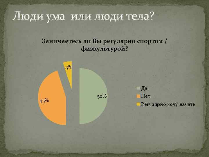 Люди ума или люди тела? Занимаетесь ли Вы регулярно спортом / физкультурой? 5% Да