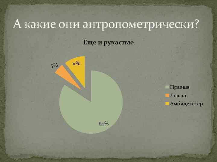 А какие они антропометрически? Еще и рукастые 5% 11% Правша Левша Амбидекстер 84% 