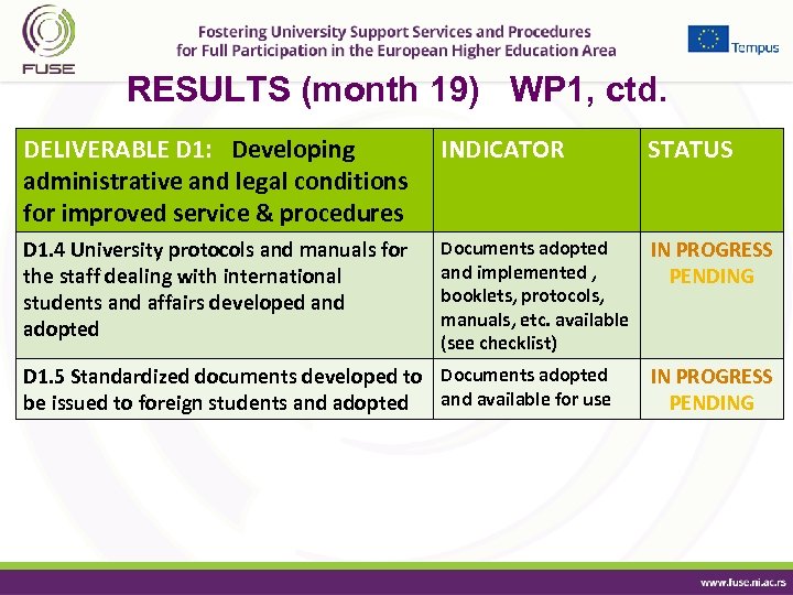 RESULTS (month 19) WP 1, ctd. DELIVERABLE D 1: Developing administrative and legal conditions
