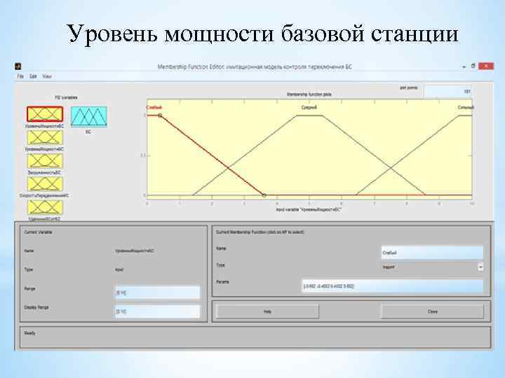 Уровень мощности базовой станции 