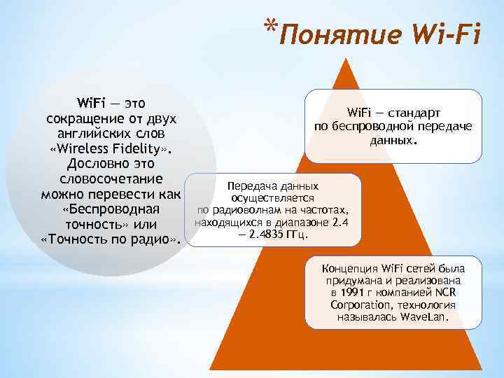 *Понятие Wi-Fi Wi. Fi — это сокращение от двух английских слов «Wireless Fidelity» .