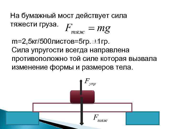 На груз действует сила тяжести