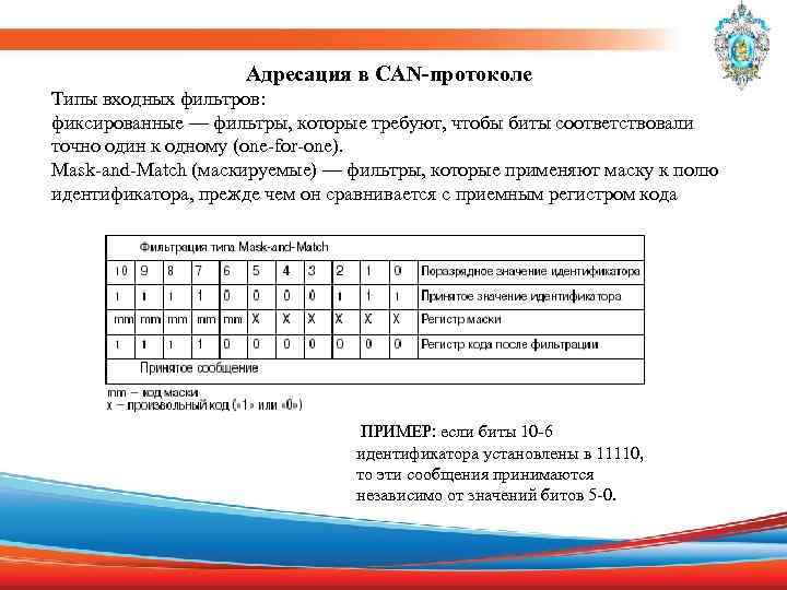 Адресация в CAN-протоколе Типы входных фильтров: фиксированные — фильтры, которые требуют, чтобы биты соответствовали