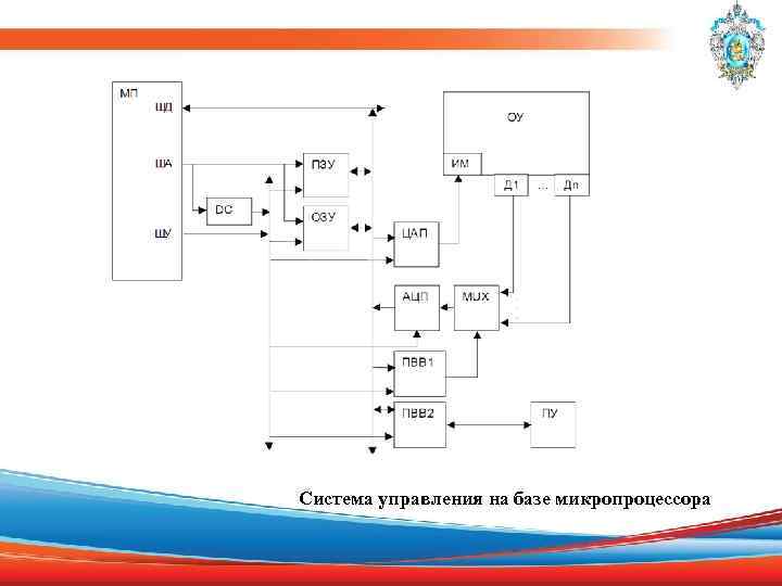 Система управления на базе микропроцессора 
