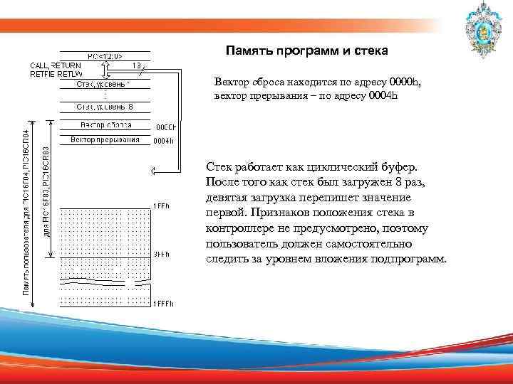 Память программ и стека Вектор сброса находится по адресу 0000 h, вектор прерывания –