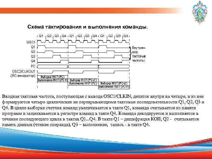 Схема тактирования и выполнения команды. Входная тактовая частота, поступающая с вывода OSC 1/CLKIN, делится