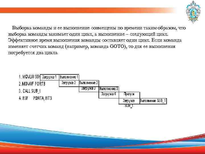 Выборка команды и ее выполнение совмещены по времени таким образом, что выборка команды занимает