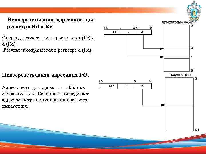 Непосредственная адресация, два регистра Rd и Rr Операнды содержатся в регистрах r (Rr) и