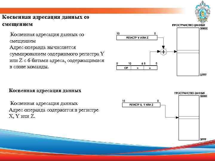 Косвенная адресация данных со смещением. Косвенная адресация данных со смещением Адрес операнда вычисляется суммированием