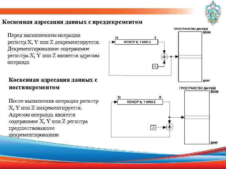 Косвенная адресация данных с преддекрементом Перед выполнением операции регистр X, Y или Z декрементируется.