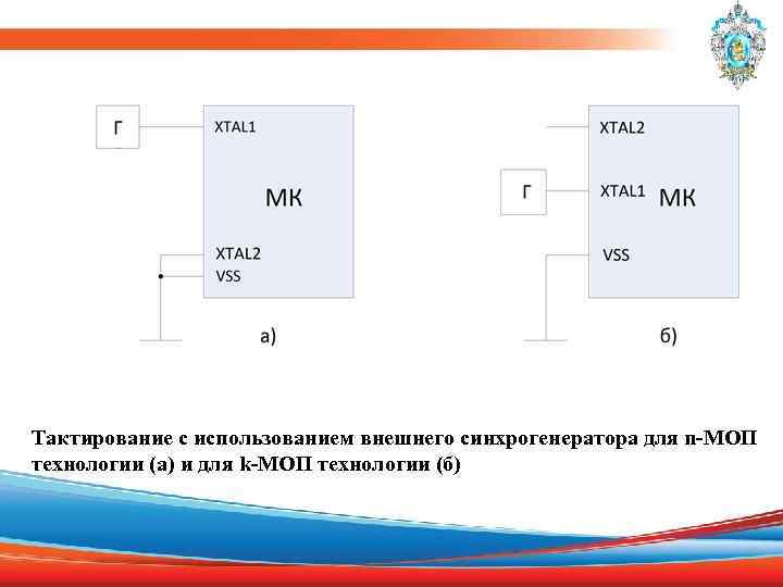 Тактирование с использованием внешнего синхрогенератора для n-МОП технологии (а) и для k-МОП технологии (б)