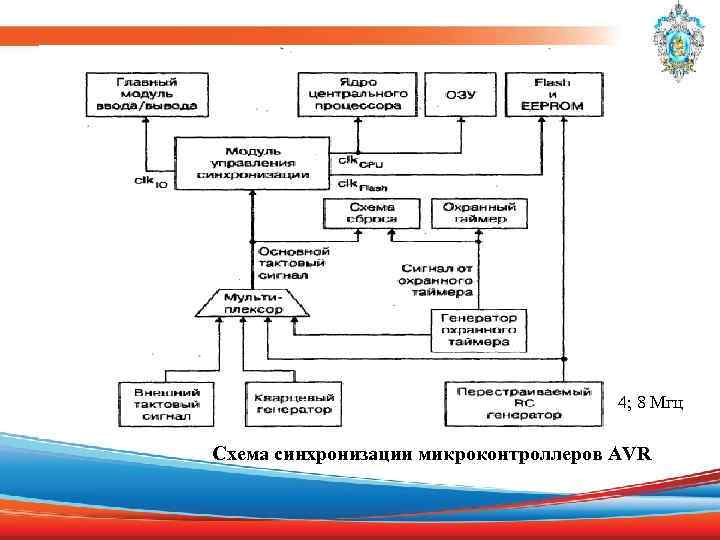 4; 8 Мгц Схема синхронизации микроконтроллеров AVR 