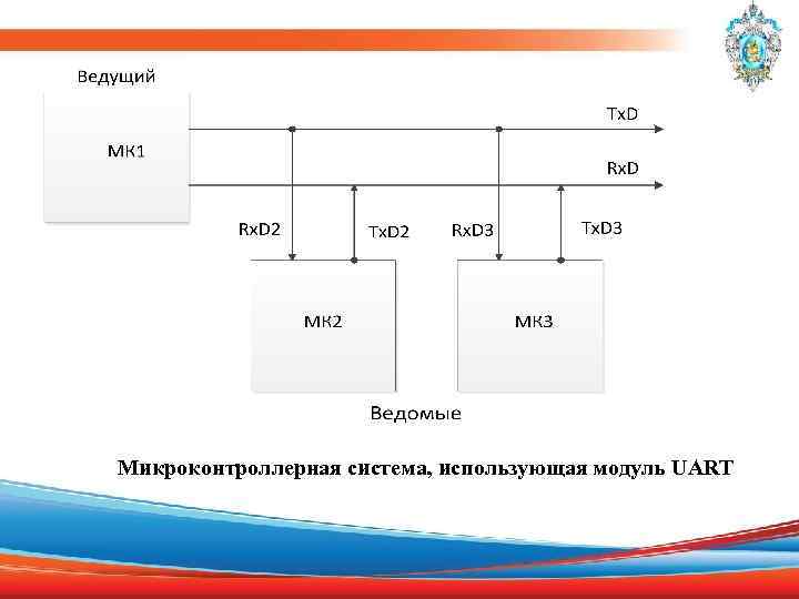 Микроконтроллерная система, использующая модуль UART 