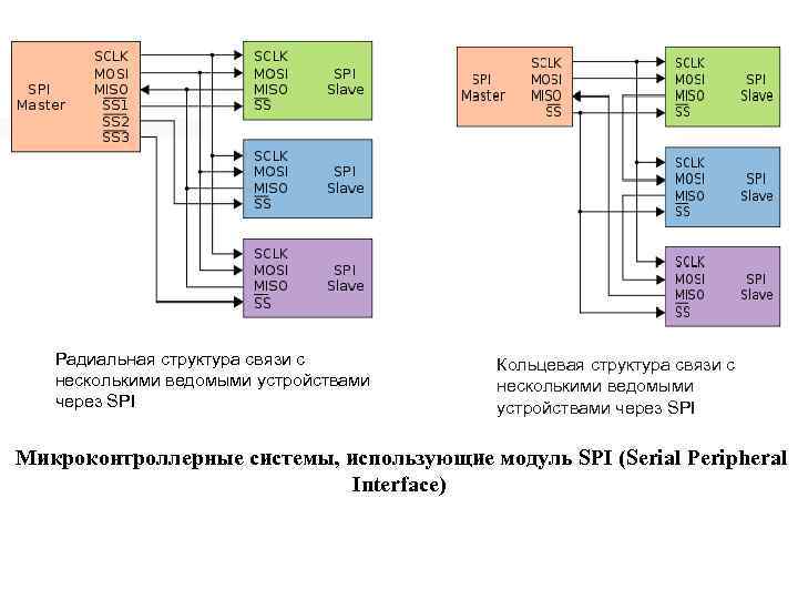 1000 и одна микроконтроллерная схема