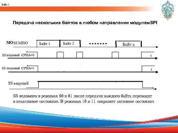 Байт 1 Передача нескольких байтов в любом направлении модулем. SPI МО Байт n SS