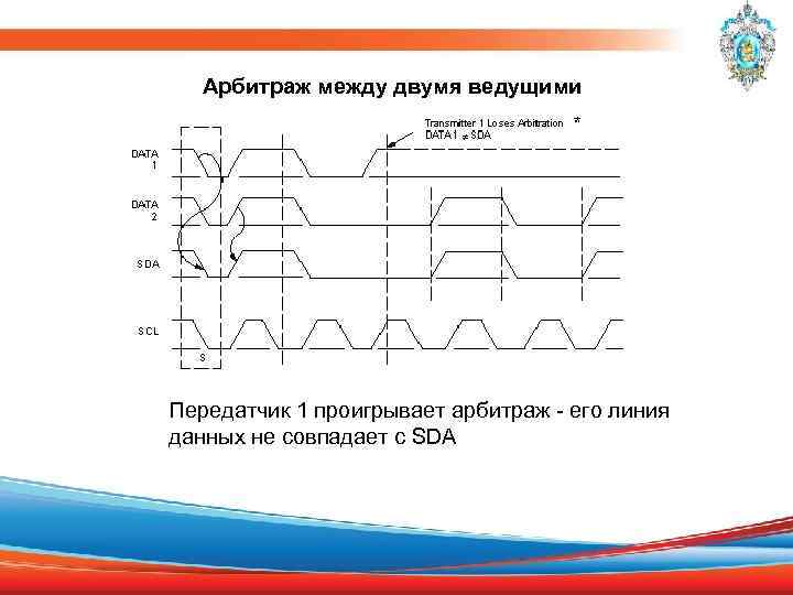  Арбитраж между двумя ведущими Передатчик 1 проигрывает арбитраж - его линия данных не