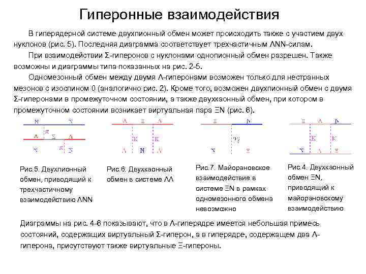  Гиперонные взаимодействия В гиперядерной системе двухпионный обмен может происходить также с участием двух