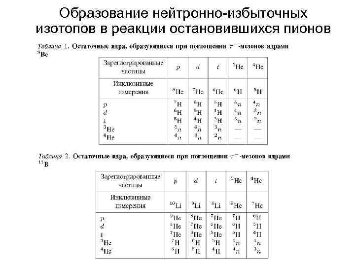 Образование нейтронно-избыточных изотопов в реакции остановившихся пионов 