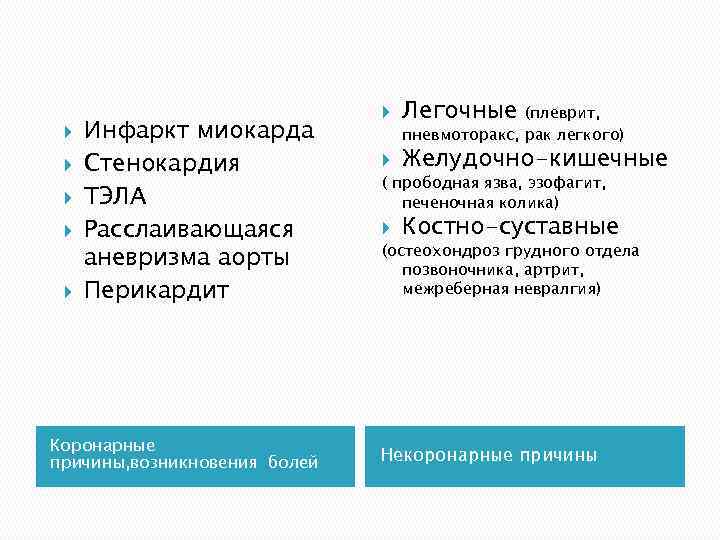  Инфаркт миокарда Стенокардия ТЭЛА Расслаивающаяся аневризма аорты Перикардит Коронарные причины, возникновения болей Легочные