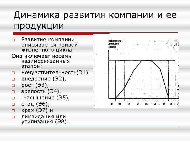 Динамика развития компании и ее продукции Развитие компании описывается кривой жизненного цикла. Она включает