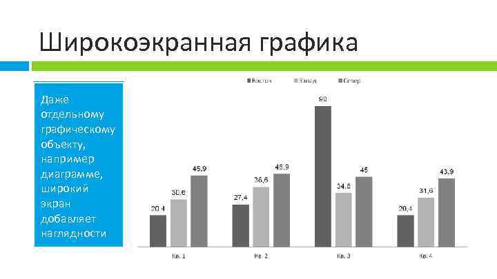 Широкоэкранная графика Даже отдельному графическому объекту, например диаграмме, широкий экран добавляет наглядности 