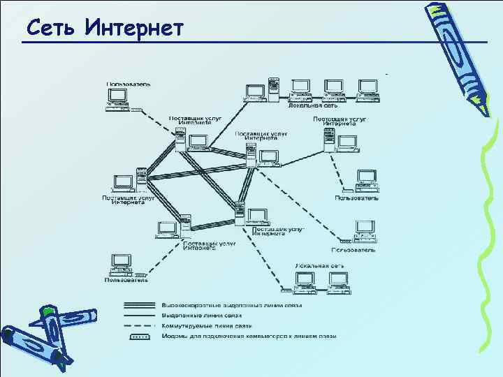 Сеть Интернет 