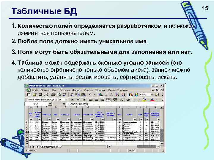 Табличные БД 1. Количество полей определяется разработчиком и не может изменяться пользователем. 2. Любое