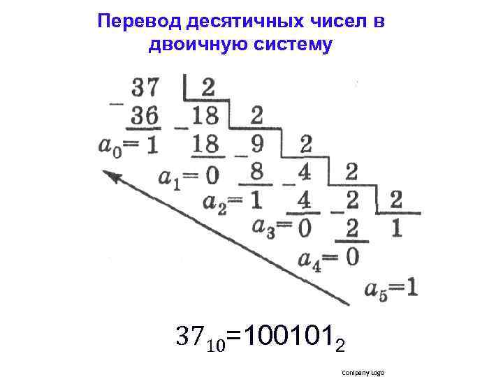 Перевод десятичных чисел в двоичную систему www. themega llery. com 3710=1001012 Company Logo 