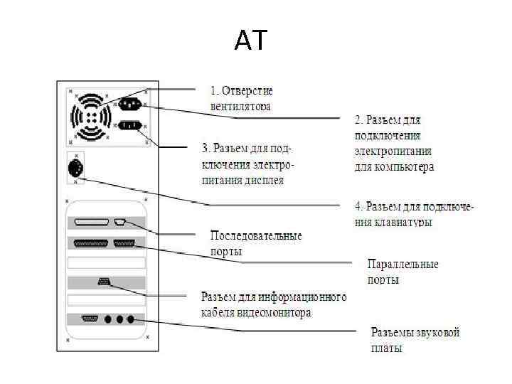 Схема подключения системного блока