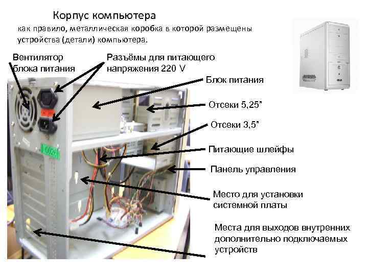 Корпус компьютера как правило, металлическая коробка в которой размещены устройства (детали) компьютера. Вентилятор блока