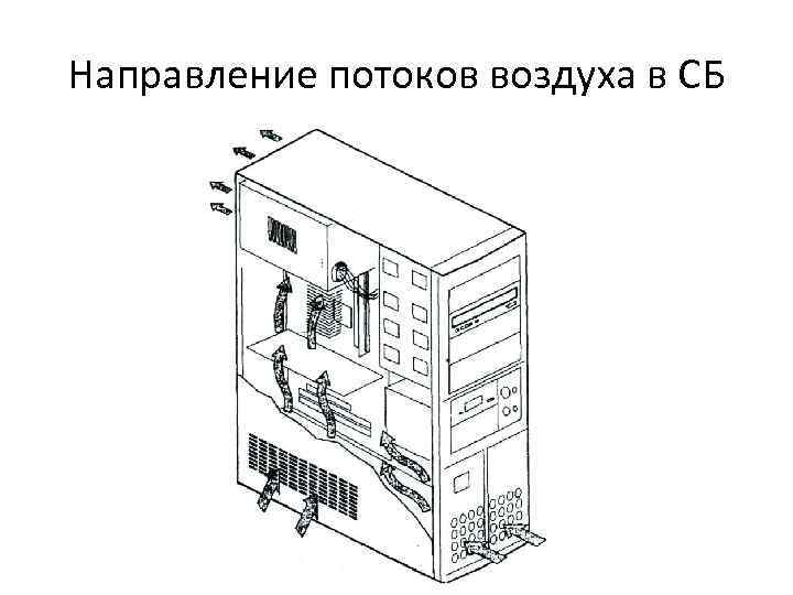 Направление потоков воздуха в СБ 