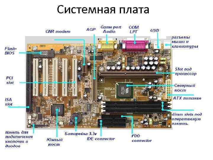 Системная плата 