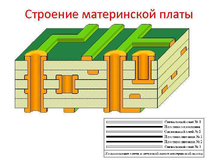 Строение материнской платы 