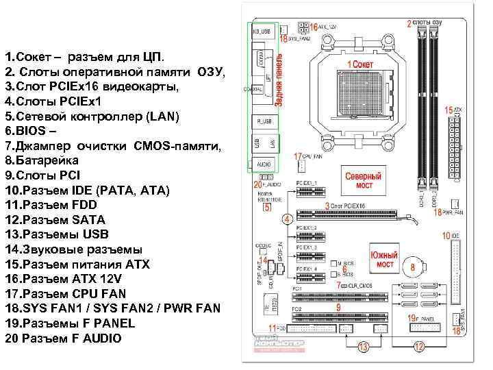 Схема сокета 1200