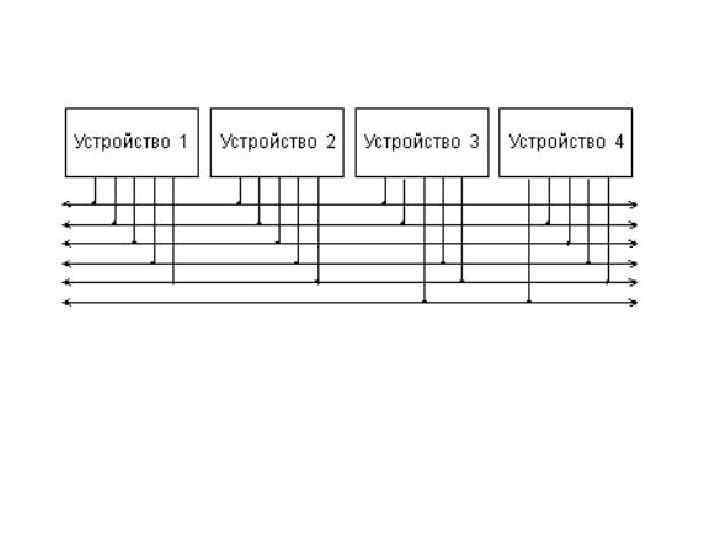  Шинная структура связей. 