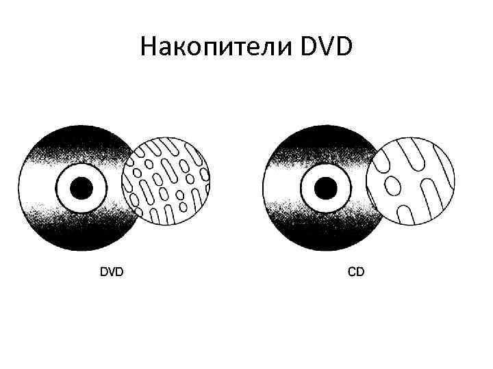 Накопители DVD 