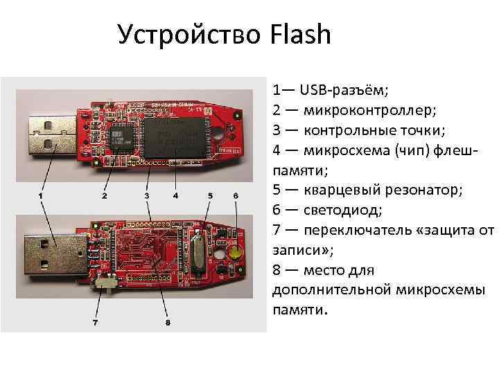 Устройство Flash 1— USB-разъём; 2 — микроконтроллер; 3 — контрольные точки; 4 — микросхема