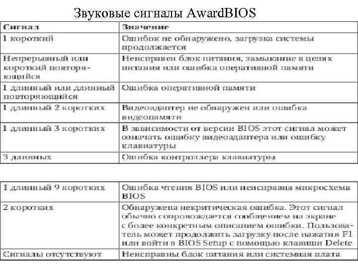 Звуковые сигналы Award. BIOS 